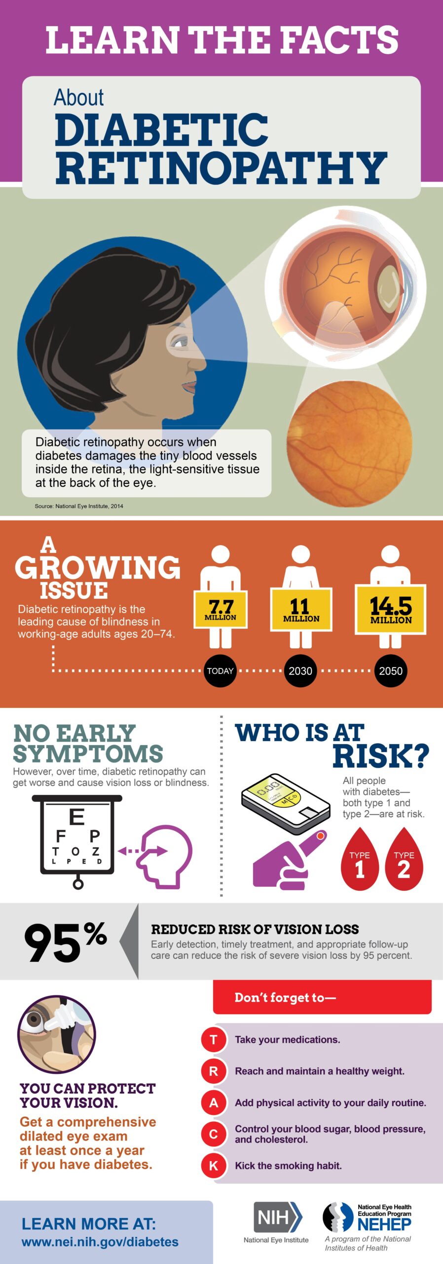 Facts about Diabetic Retinopathy Info graphic Facts about Diabetic Retinopathy Info graphic