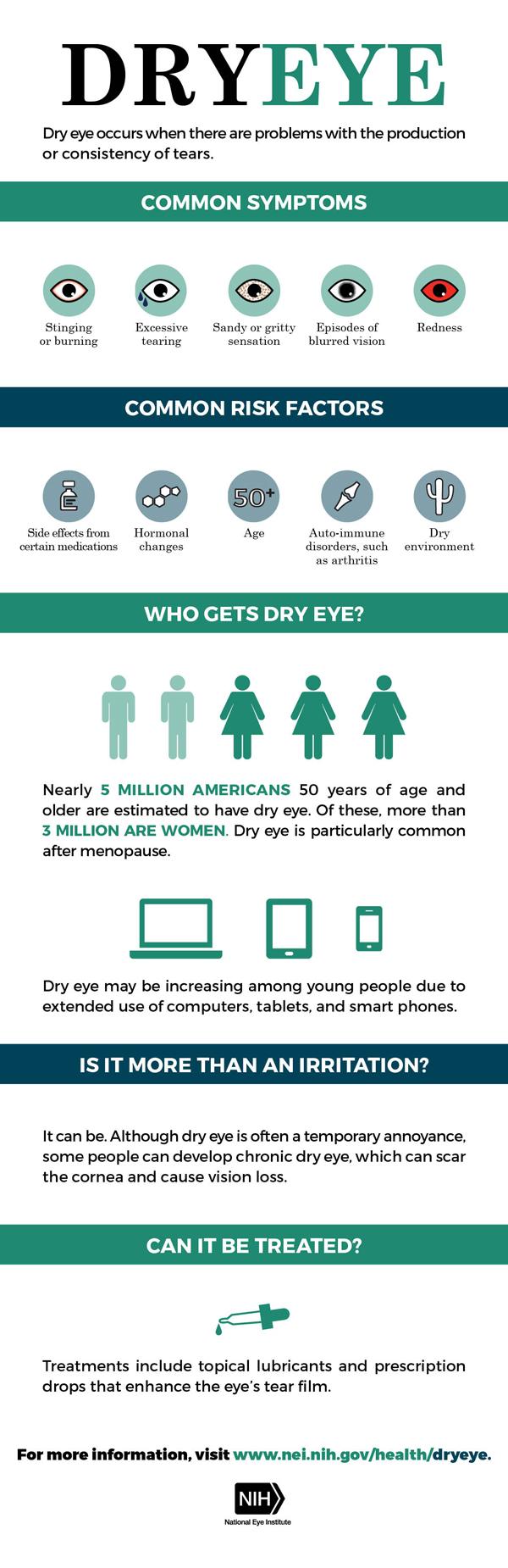 DryEye Info Graphic DryEye Info Graphic